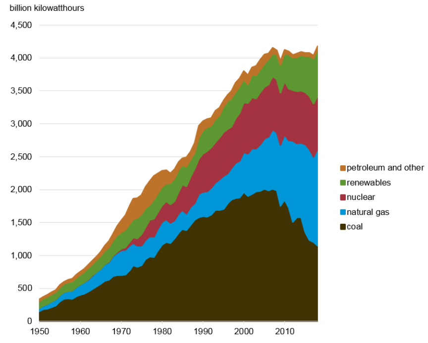 Electricity generation. Uzbekistan electricity Generation. Uzbekistan Energy Generation. Japan electricity Generation in 1990.