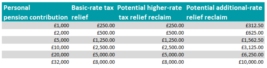 Today’s the deadline day: AJ Bell’s last minute tax tips | Trustnet