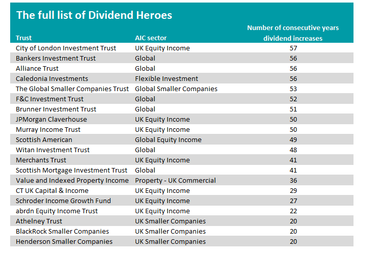 Dividend Heroes List Dividend Heroes List